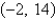 <strong>Find the midpoint between the two points and .</strong> A) B) C) D) E)