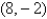 <strong>Find the midpoint between the two points and .</strong> A) B) C) D) E)