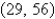 <strong>Find the distance between the two points and .</strong> A)68 B)65 C)133 D)136 E)204
