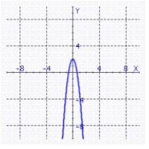 <strong>Find the graph of the equation. f (x) = | x - 2 |</strong> A) B) C) D)