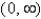 <strong>Tell where the function is increasing. </strong> A)always decreasing B) C)always constant D) E)always increasing