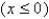 <strong>The function is one-to-one on the domain . Find .</strong> A) B) C) D) E)