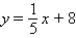 <strong>Write the equation of the line that passes through the point P (3, 4) and is perpendicular to the line y = - 5x + 8.</strong> A) B) C) D) E)