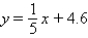 <strong>Write the equation of the line that passes through the point P (3, 4) and is perpendicular to the line y = - 5x + 8.</strong> A) B) C) D) E)