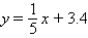 <strong>Write the equation of the line that passes through the point P (3, 4) and is perpendicular to the line y = - 5x + 8.</strong> A) B) C) D) E)