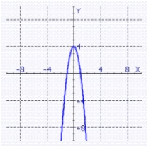 <strong>Find the graph of the equation. f (x) = | x - 4 |</strong> A) B) C) D)