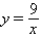 <strong>Find the inverse of the one-to-one function. y = 9x</strong> A) B) C) D) E)