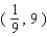 <strong>Use the method of substitution to solve the system. </strong> A) B) C) D) E)no solution