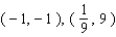 <strong>Use the method of substitution to solve the system. </strong> A) B) C) D) E)no solution