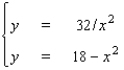 <strong>Use the method of substitution to solve the system. </strong> A) B) C) D) E)no solution