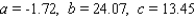 <strong>Three average monthly low temperatures for Detroit are listed in the table. Let correspond to January, to February, . . . , and to December. Determine a quadratic function that interpolates the data - that is, determine the constants a, b, and c such that , and .</strong> A) B) C) D) E)