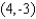 <strong>Use Cramer's rule, whenever possible, to solve the system. </strong> A) B) C) D)The equations are dependent. E)The system is inconsistent.