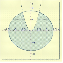 <strong>Find a system of inequalities for the graph shown. </strong> A) B) C) D) E)