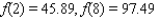 <strong>Three average monthly low temperatures for Detroit are listed in the table. Let correspond to January, to February, . . . , and to December. Determine a quadratic function that interpolates the data - that is, determine the constants a, b, and c such that , and .</strong> A) B) C) D) E)