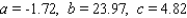 <strong>Three average monthly low temperatures for Detroit are listed in the table. Let correspond to January, to February, . . . , and to December. Determine a quadratic function that interpolates the data - that is, determine the constants a, b, and c such that , and .</strong> A) B) C) D) E)
