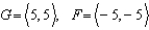 <strong>If forces F<sub> 1 </sub>, F<sub> </sub><sub>2 </sub>,..., F<sub> n</sub><sub> </sub> act at a point P, the net (or resultant) force F is the sum If the forces are said to be in equilibrium. The given forces act at the origin O of an xy-plane. a) Find the net force F. B ) Find an additional force G such that equilibrium occurs. </strong> A) B) C) D) E)