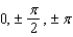 <strong>A graph of for is shown in the figure. Find the exact values of the x-intercepts. </strong> A) B) C) D) E)