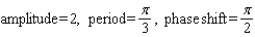 <strong>Find the amplitude, the period, and the phase shift. </strong> A) B) C) D) E)