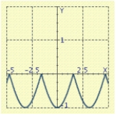 <strong>Use the graph of a trigonometric function to aid in sketching the graph of the equation without plotting points. </strong> A) B) C) D) E)