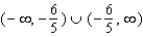 <strong>Determine the range of for the function without actually finding . Hint: First find the domain and range of </strong> A) B) C) D) E)