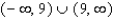<strong>Determine the range of for the function without actually finding . Hint: First find the domain and range of </strong> A) B) C) D) E)