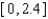 <strong>Graph f on the given interval. Estimate the largest interval [ a , b ] with a < 0 < b on which f is one-to-one.  </strong> A)   B)   C)   D)   E)   <div style=padding-top: 35px> 