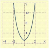 <strong>Sketch the graph of the function. </strong> A) B) C) D)