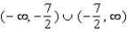 <strong>Determine the range of for the function without actually finding . Hint: First find the domain and range of </strong> A) B) C) D) E)