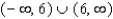 <strong>Determine the range of for the function without actually finding . Hint: First find the domain and range of </strong> A) B) C) D) E)