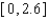 <strong>Graph f on the given interval. Estimate the largest interval [ a , b ] with a < 0 < b on which f is one-to-one.  </strong> A)   B)   C)   D)   E)   <div style=padding-top: 35px> 
