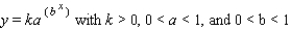 <strong>The Gompertz function, is sometimes used to describe the sales of a new product whose sales are initially large but then level off toward a maximum saturation level. Graph the line and the Gompertz function with: </strong> A) B) C) D)
