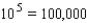 Change to logarithmic form.  