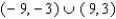 <strong>Find all values of such that </strong> A) B) C) D) E)