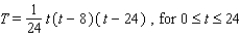 <strong>A meteorologist determines that the temperature T for a certain 24-hour period in winter was given by the following formula. is time in hours and corresponds to 6 A.M.</strong> A)-8 < t < -24 B)0 < t < 24 C)0 < t < 16 D)8 < t < 24 E)0 < t < 8