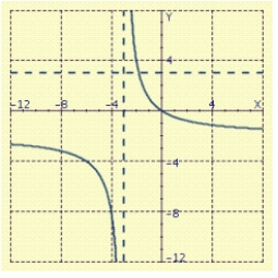 <strong>Sketch the graph of . </strong> A) B) C) D) E)