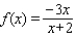 <strong>Sketch the graph of . </strong> A) B) C) D) E)