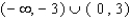 <strong>Find all values of such that </strong> A) B) C) D) E)