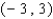 <strong>Find all values of such that </strong> A) B) C) D) E)