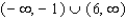 <strong>Find all values of such that .</strong> A) B) C) D) E)