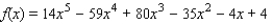 Find a factored form with integer coefficients of the polynomial f shown in the figure.