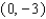 <strong>Consider the following equations and their graph. Express, in interval form, the x-values such that Y<sub> 1 </sub> > Y<sub> 2 </sub> . Assume that the x- and y-values of each point of intersection are integers. </strong> A) B) C) D) E)