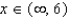 <strong>Find the domain of </strong> A) B) C) D) E)