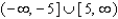 <strong>Find the domain of </strong> A) B) C) D) E)