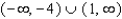 <strong>Find the domain of </strong> A) B) C) D) E)