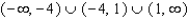 <strong>Find the domain of </strong> A) B) C) D) E)