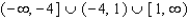 <strong>Find the domain of </strong> A) B) C) D) E)