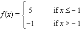 <strong>Sketch the graph of f </strong> A) B) C) D)