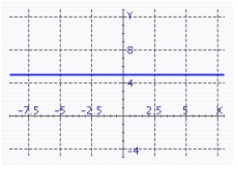 <strong>Sketch the graph of f </strong> A) B) C) D)