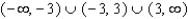 <strong>Find the domain of </strong> A) B) C) D) E)