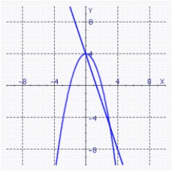 <strong>Consider the following equations and their graph. Express, in interval form, the x-values such that Y<sub> 1 </sub> > Y<sub> 2 </sub> . Assume that the x- and y-values of each point of intersection are integers. </strong> A) B) C) D) E)